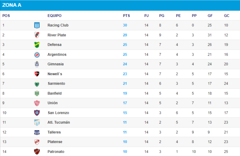 Clasificación a las copas 2023 AGENCIAFE